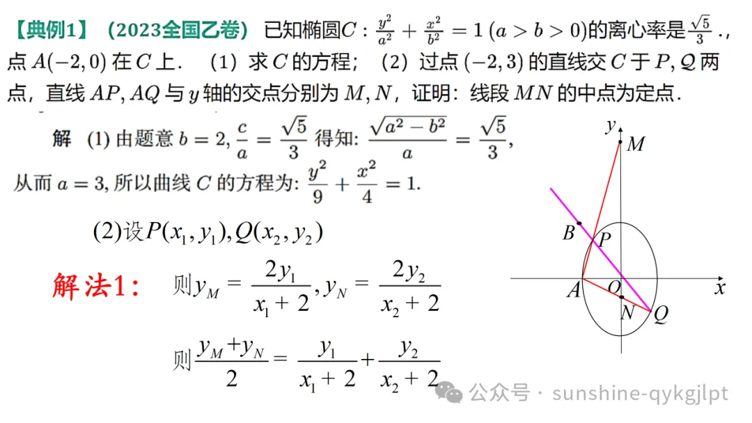 高三数学二轮复习:立足教材 面向高考——一类定值定点问题解法探究成 第11张