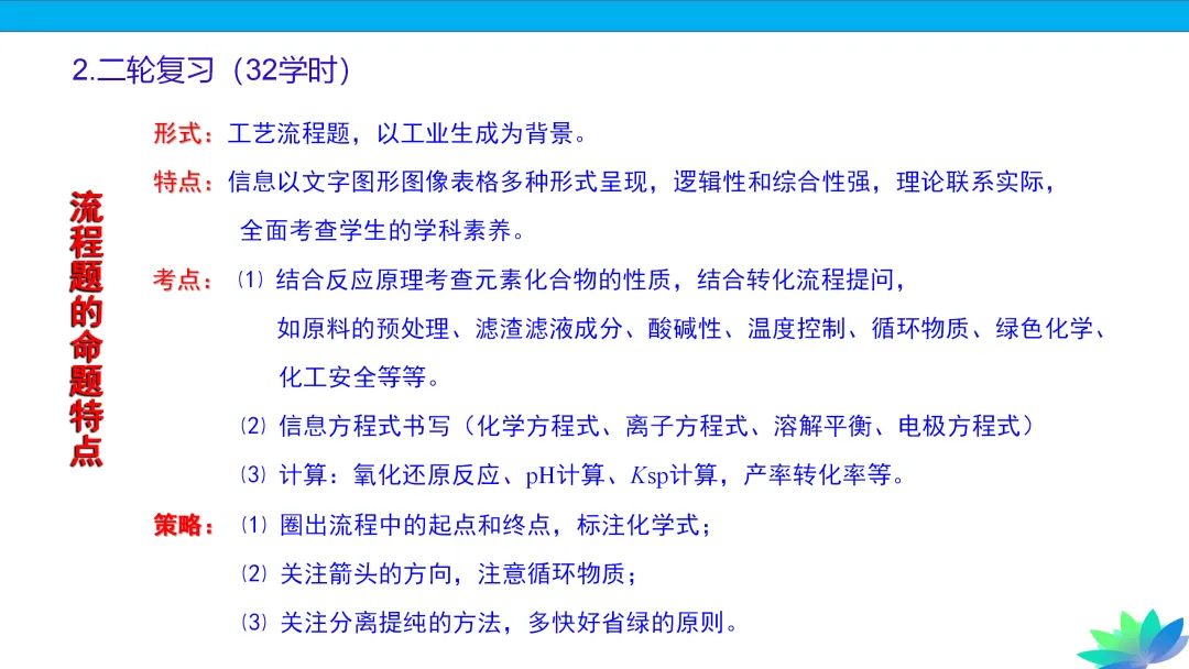 【课件下载】2024高考化学复习的基本原则和方法 第53张