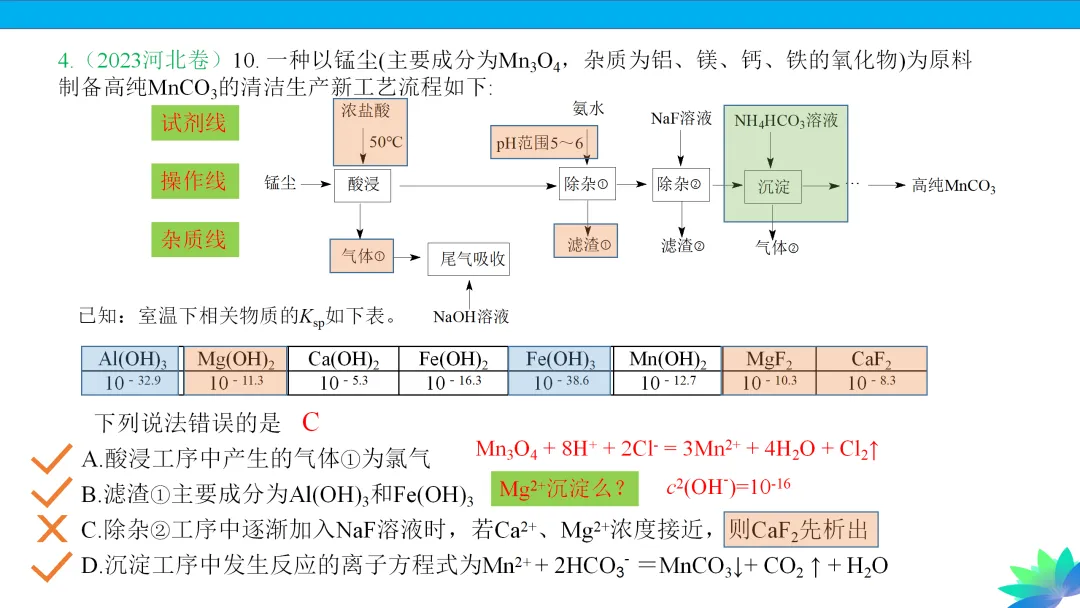 【课件下载】2024高考化学复习的基本原则和方法 第25张