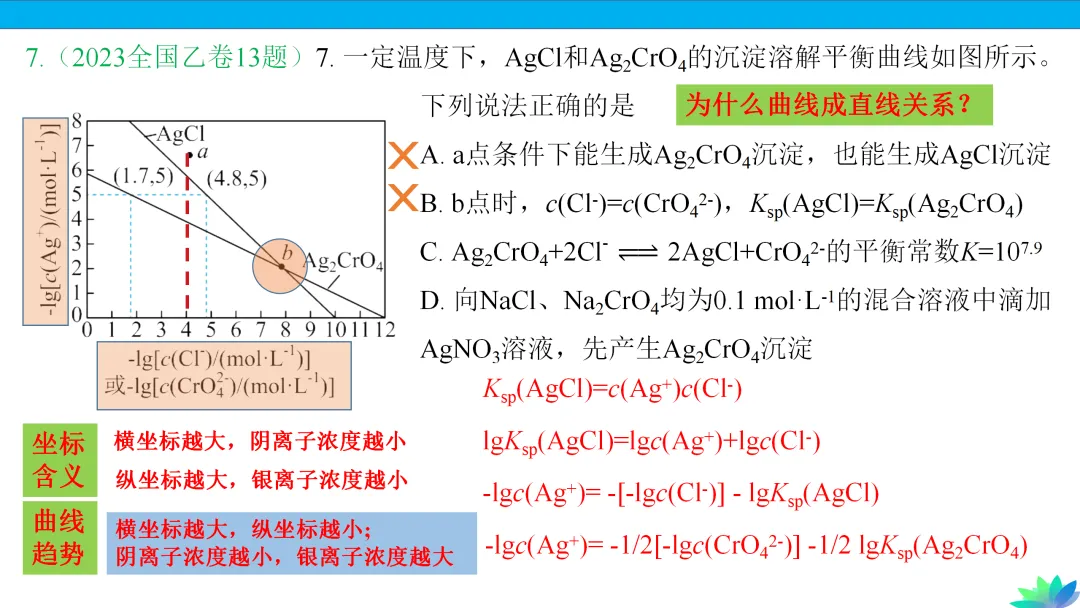 【课件下载】2024高考化学复习的基本原则和方法 第29张