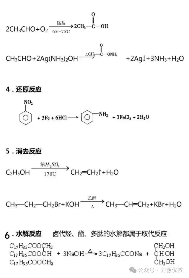 高考迫在眉急,有机化学知识点总结来助力! 第32张