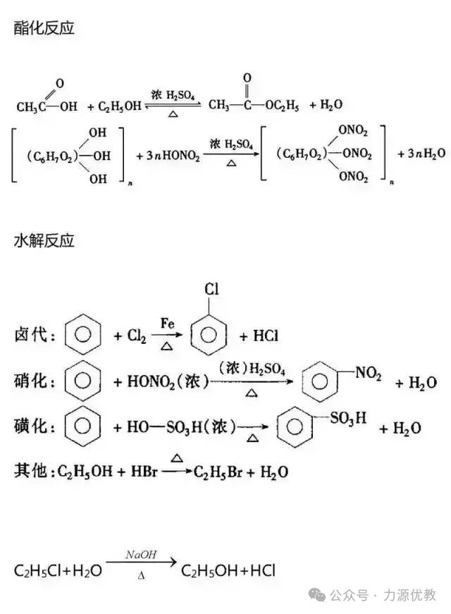 高考迫在眉急,有机化学知识点总结来助力! 第30张