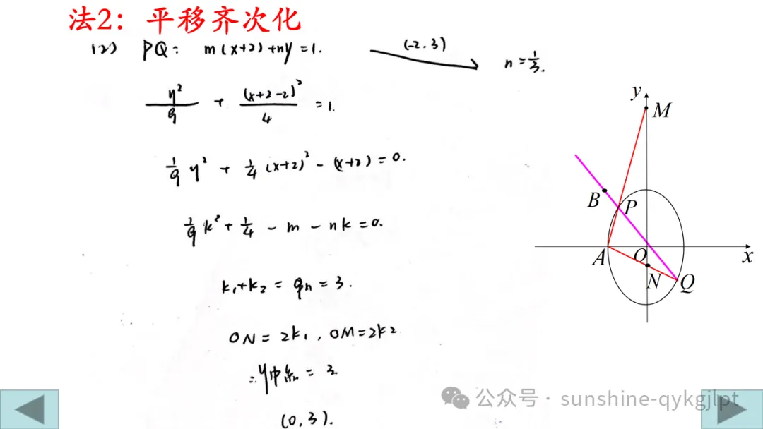 高三数学二轮复习:立足教材 面向高考——一类定值定点问题解法探究成 第15张