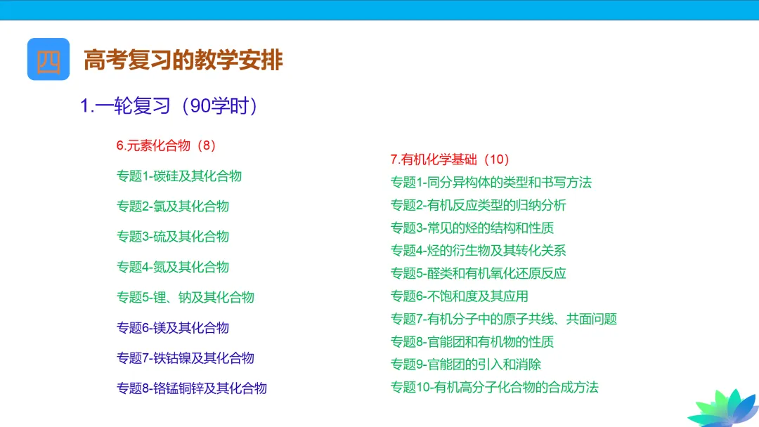 【课件下载】2024高考化学复习的基本原则和方法 第50张