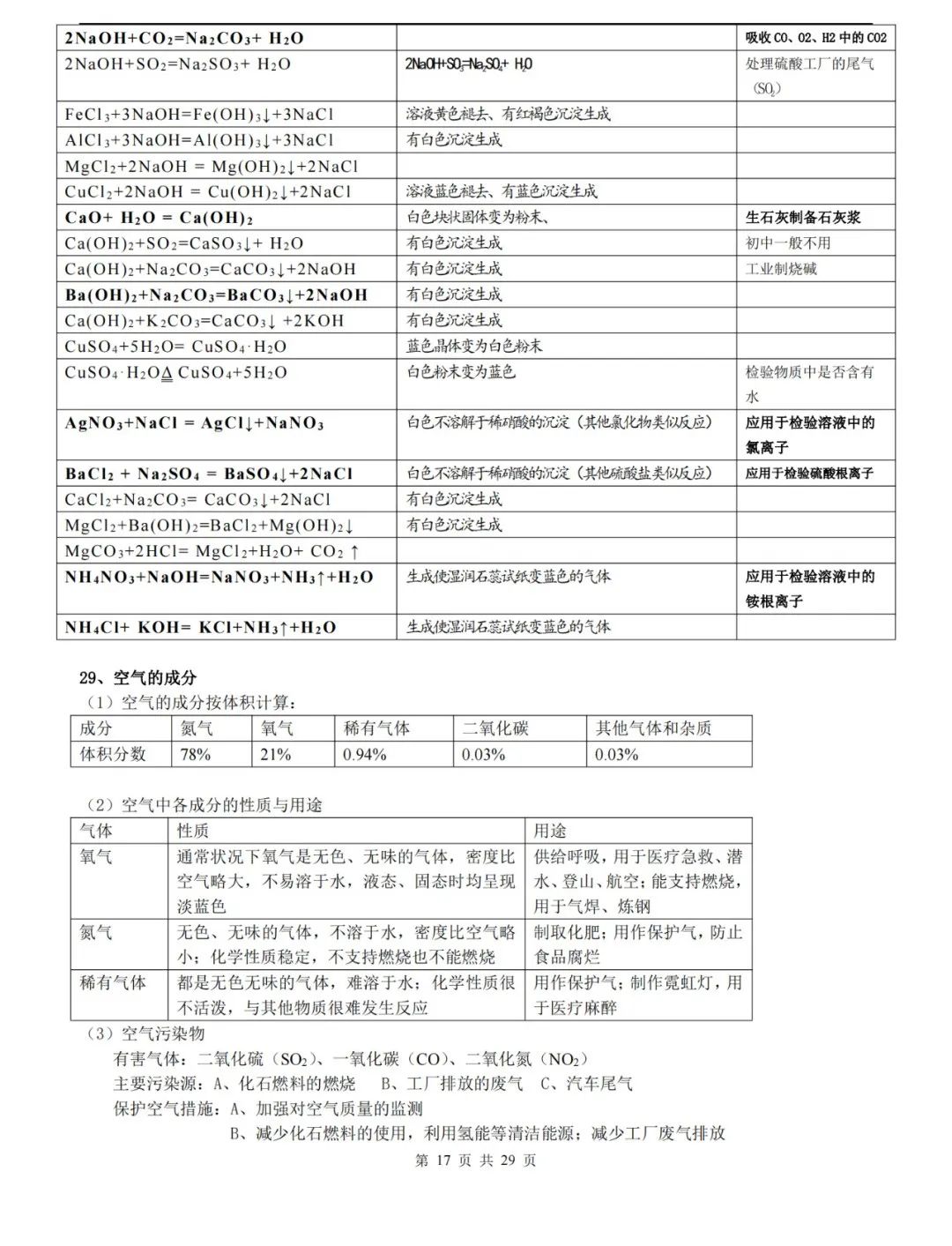 【中考化学】化学中考知识点总结,高分必备! 第17张