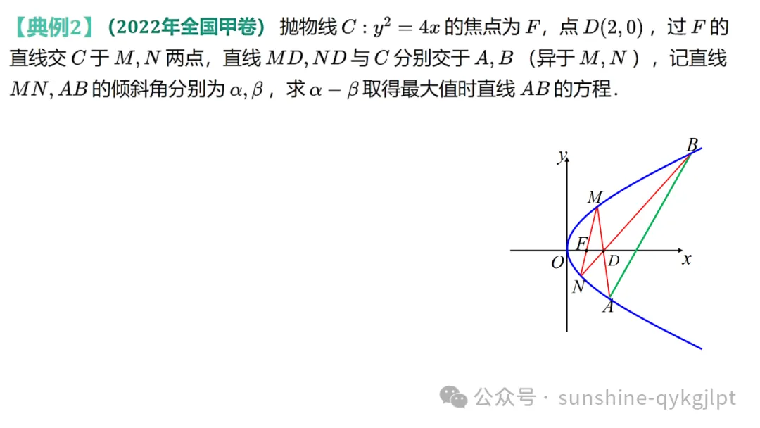 高三数学二轮复习:立足教材 面向高考——一类定值定点问题解法探究成 第21张