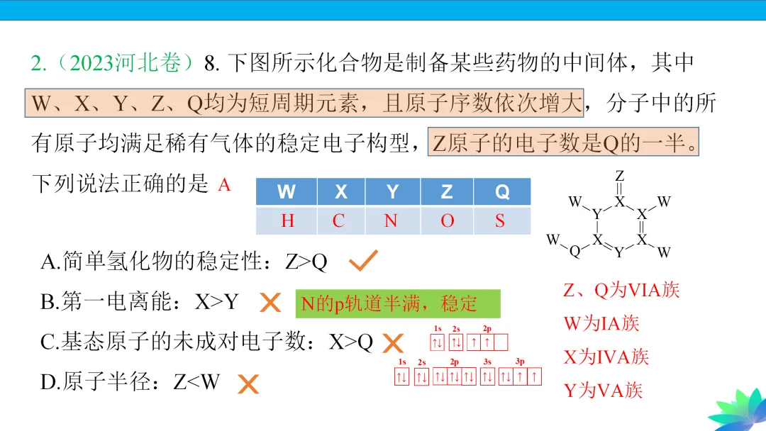 【课件下载】2024高考化学复习的基本原则和方法 第23张