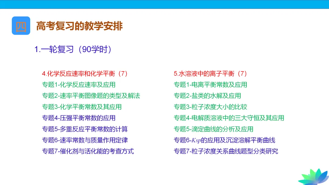 【课件下载】2024高考化学复习的基本原则和方法 第49张