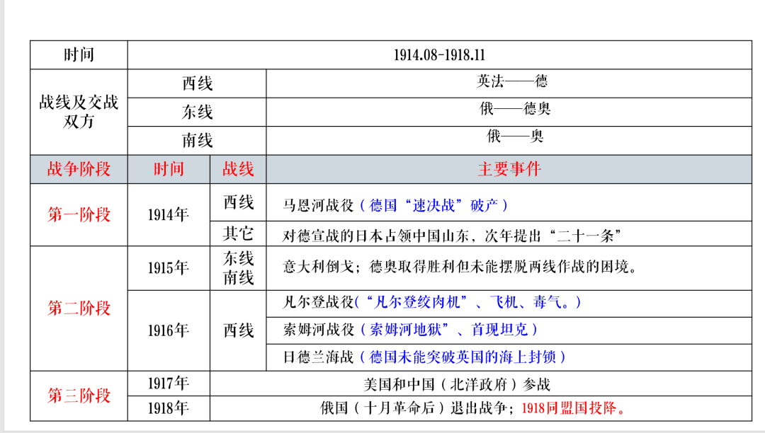 高考倒计时57天!高考历史周年事件+热点话题,大概率会考! 第6张