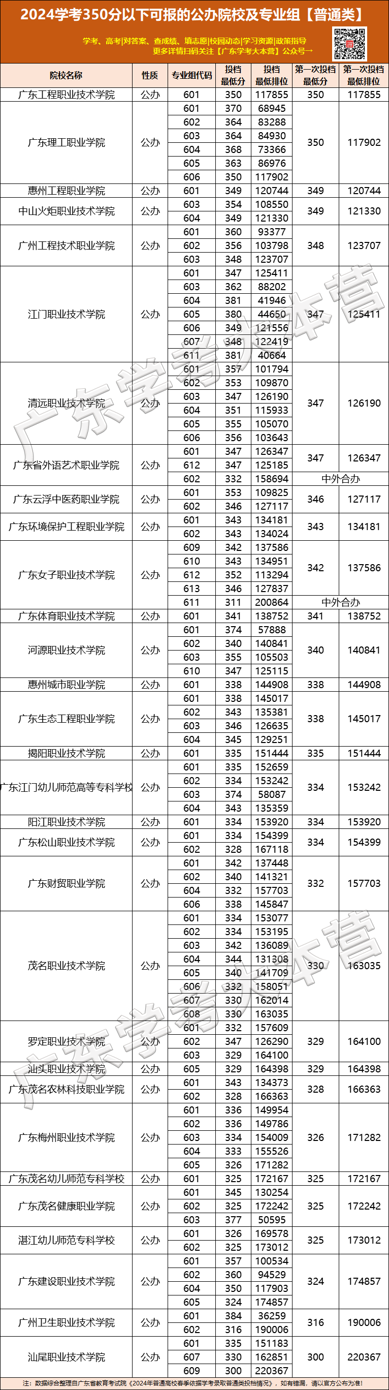 预警!今年高考或成史上是最难的一届?近22万学考落榜生将加入高考竞争? 第15张