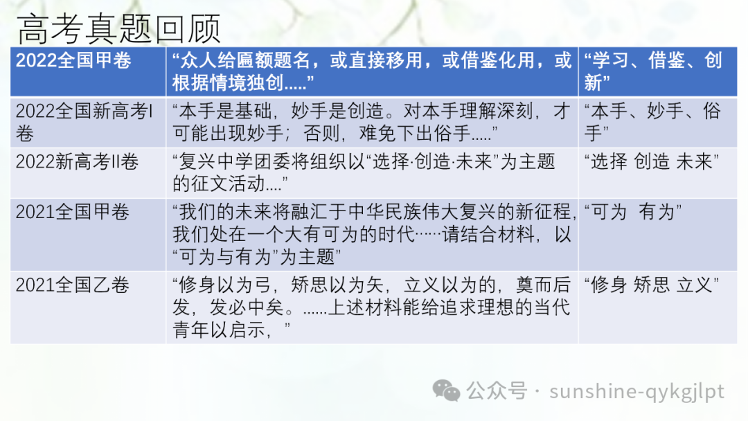 【作文技巧】高考二元思辨性作文分论点的设置 第3张