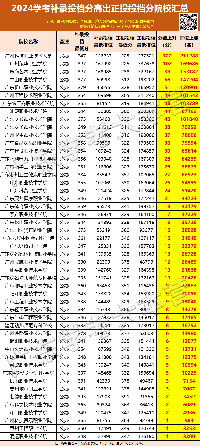 预警!今年高考或成史上是最难的一届?近22万学考落榜生将加入高考竞争? 第17张