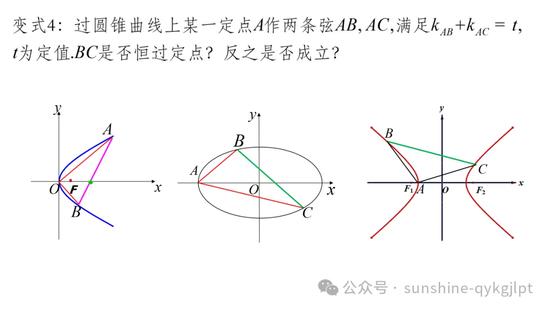 高三数学二轮复习:立足教材 面向高考——一类定值定点问题解法探究成 第9张