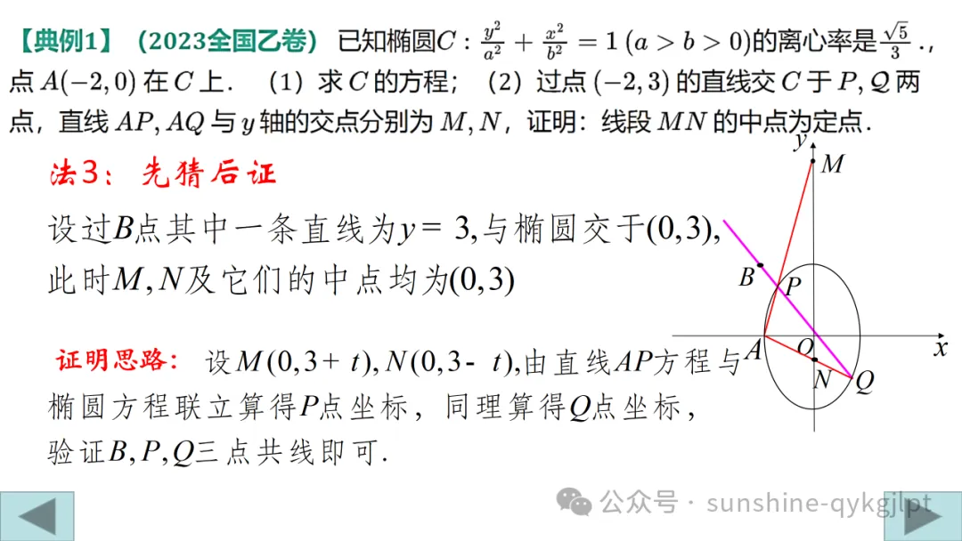 高三数学二轮复习:立足教材 面向高考——一类定值定点问题解法探究成 第19张