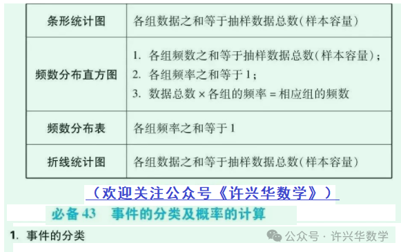 【中考专栏】初中数学.中考数学43个必考知识点归纳总结 第32张