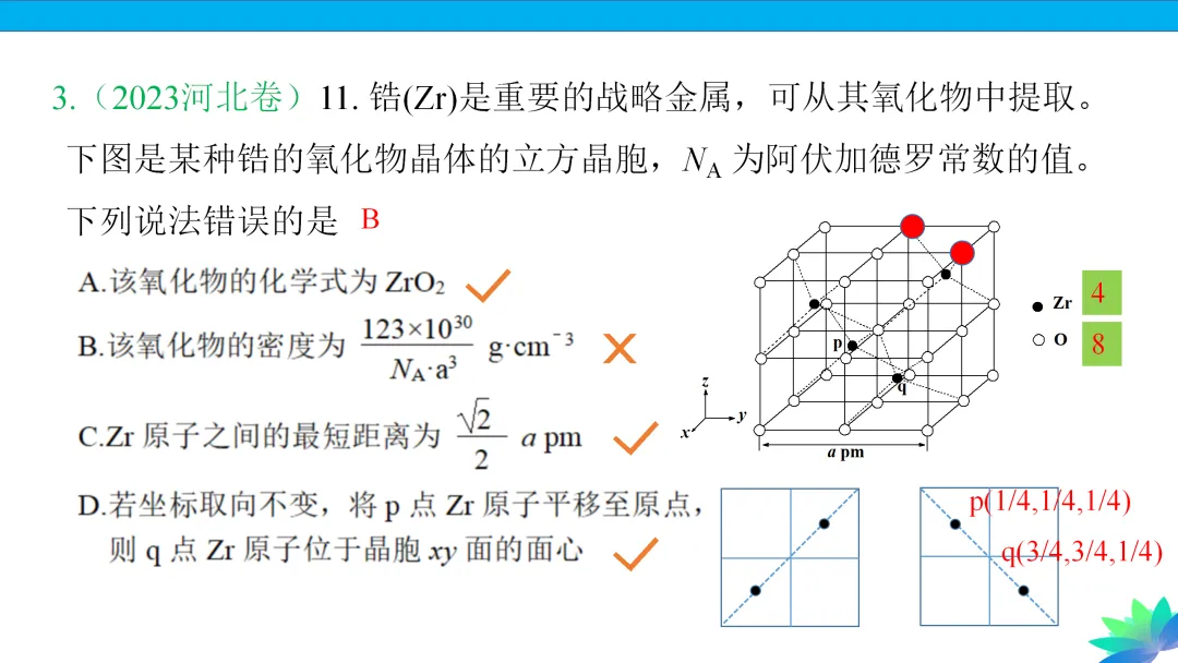 【课件下载】2024高考化学复习的基本原则和方法 第24张