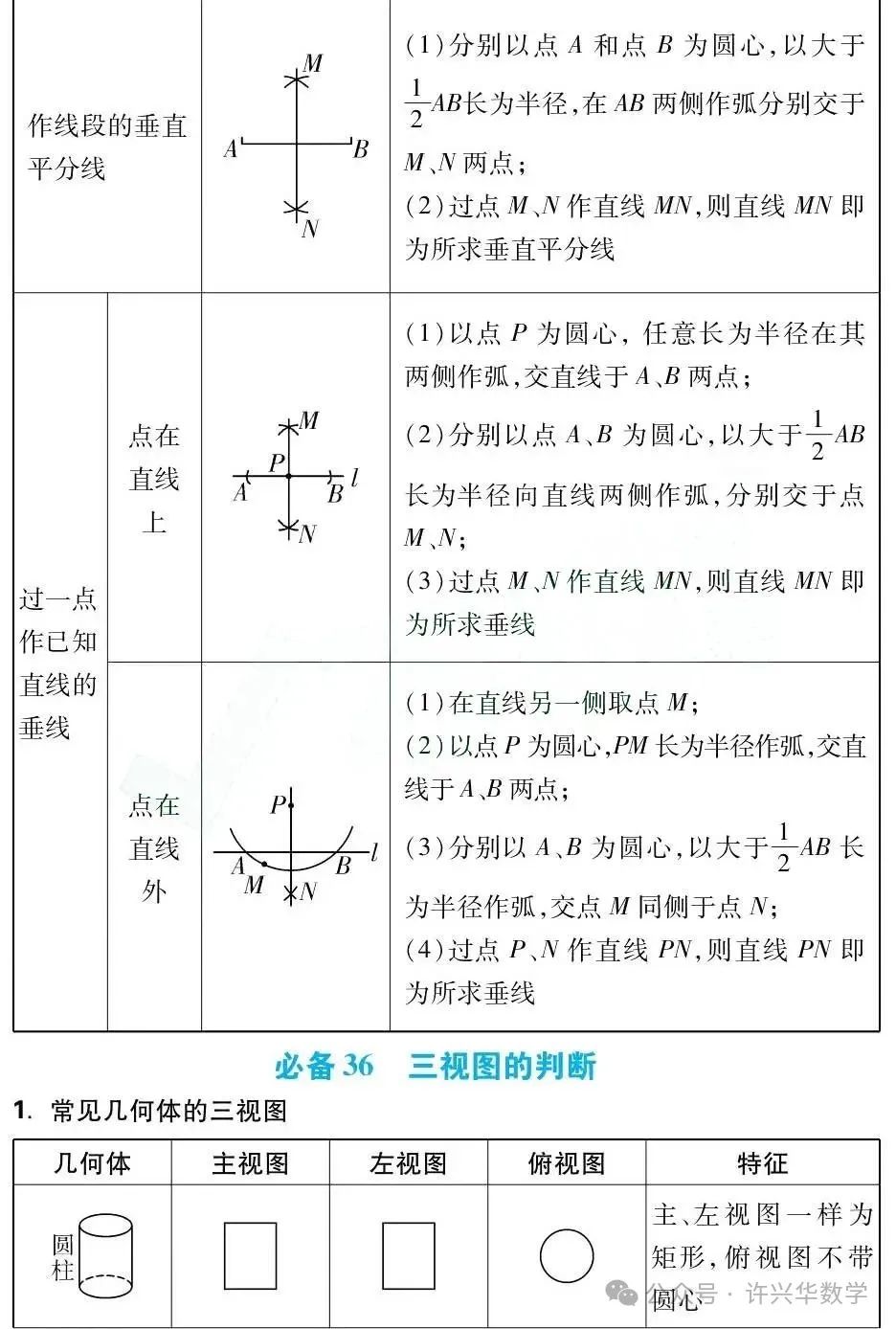 【中考专栏】初中数学.中考数学43个必考知识点归纳总结 第25张