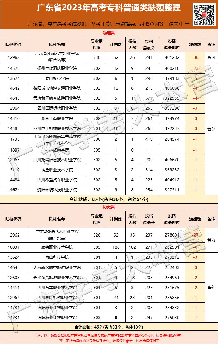 预警!今年高考或成史上是最难的一届?近22万学考落榜生将加入高考竞争? 第23张