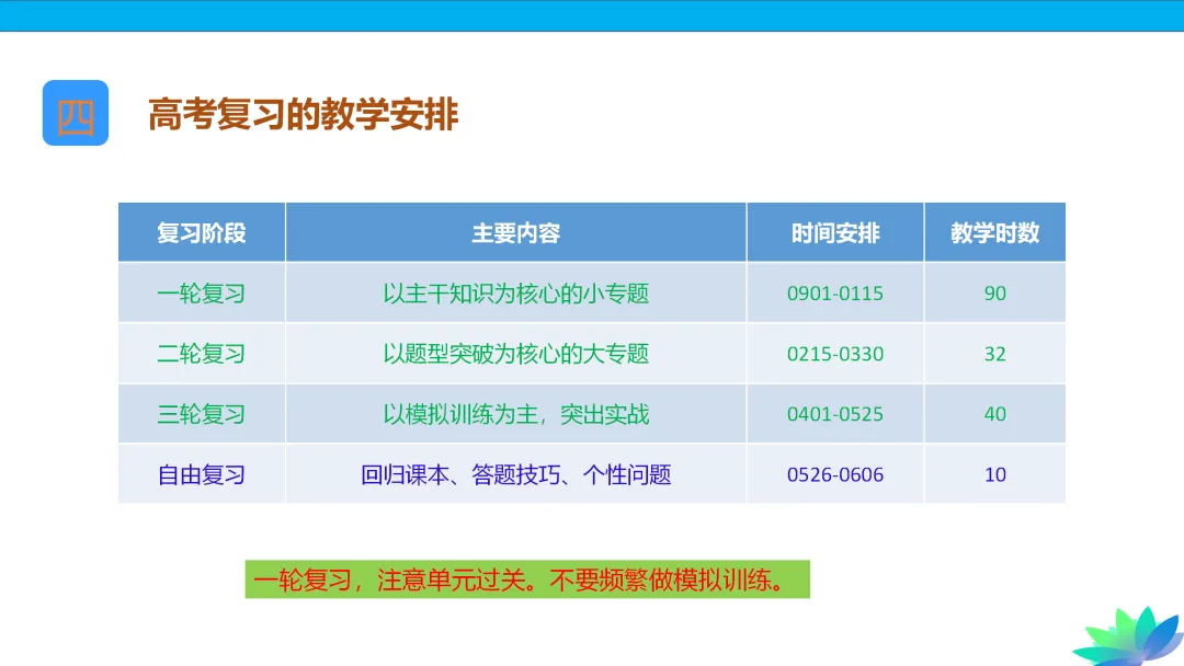 【课件下载】2024高考化学复习的基本原则和方法 第47张