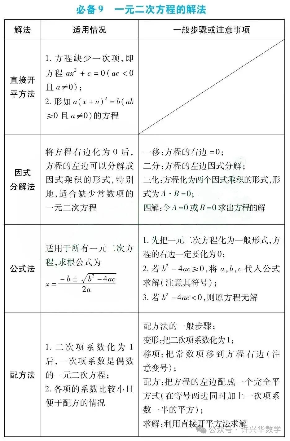 【中考专栏】初中数学.中考数学43个必考知识点归纳总结 第8张