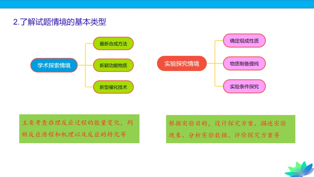 【课件下载】2024高考化学复习的基本原则和方法 第15张