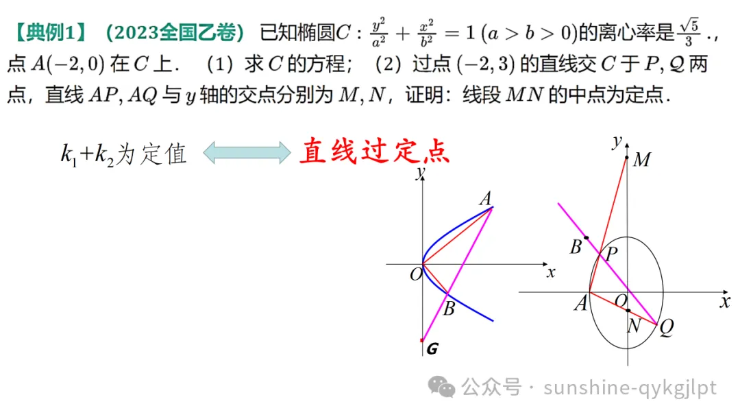 高三数学二轮复习:立足教材 面向高考——一类定值定点问题解法探究成 第17张