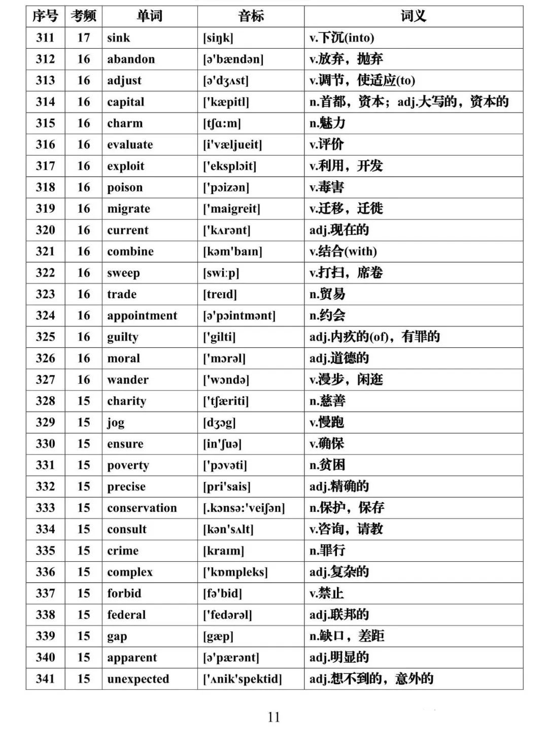 高考英语必背688个高频词汇全集,建议假期每天背一些! 第11张