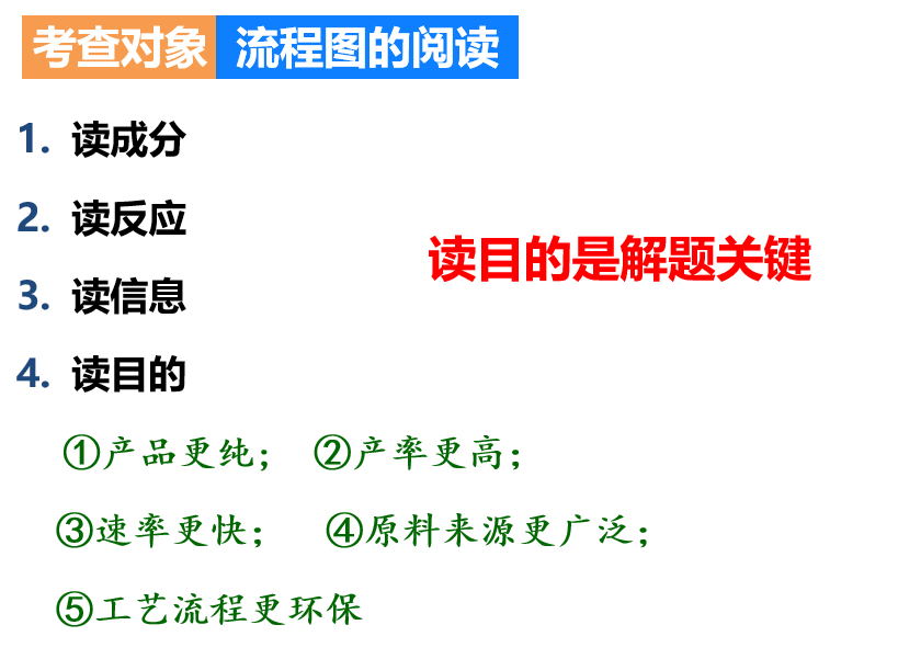 聚焦高考专题 精准突破提升——陈海霞高中化学名师工作室开展“高考备考化学专题”研讨活动 第17张