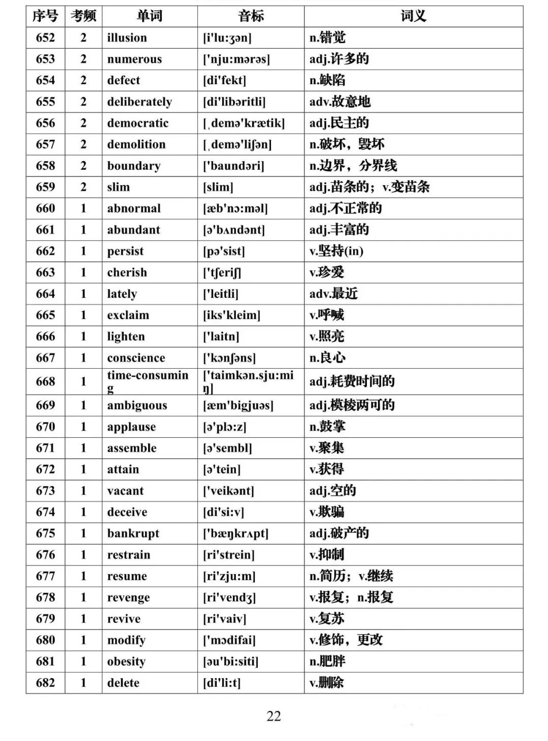 高考英语必背688个高频词汇全集,建议假期每天背一些! 第22张