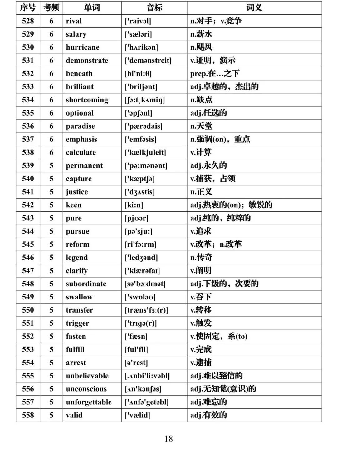 高考英语必背688个高频词汇全集,建议假期每天背一些! 第18张