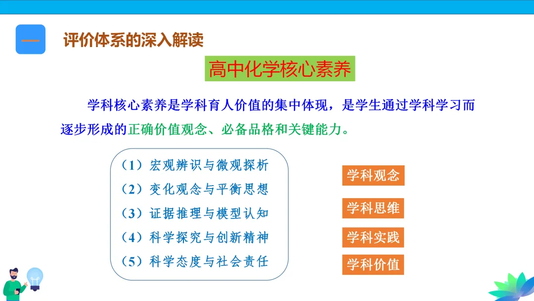 【课件下载】2024高考化学复习的基本原则和方法 第10张