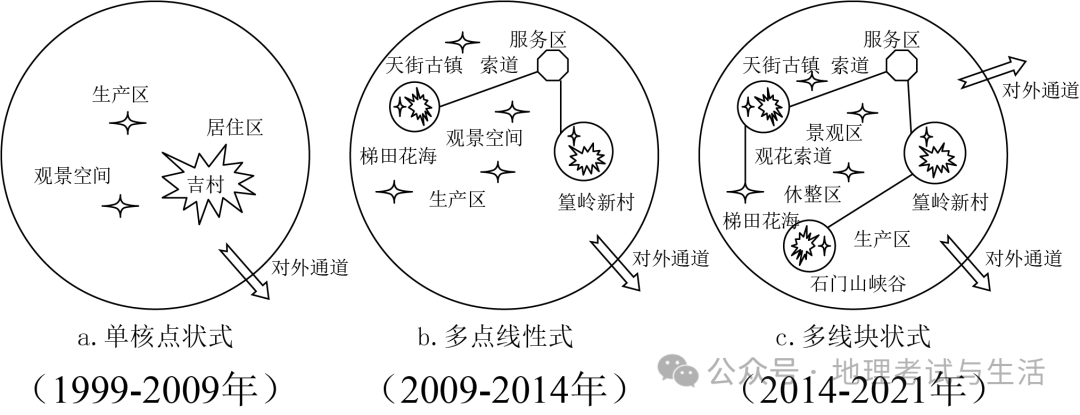 2024年高考考前信息必刷卷(辽宁专用)04 第8张