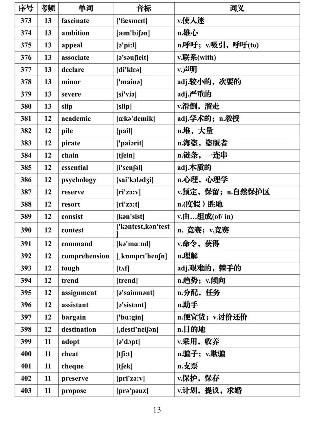 高考英语必背688个高频词汇全集,建议假期每天背一些! 第13张