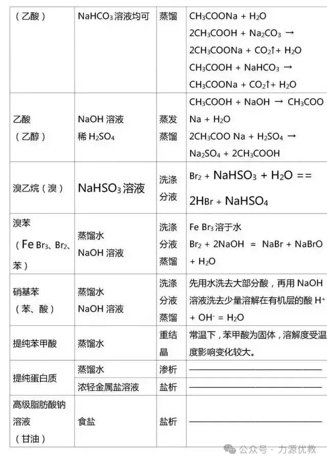 高考迫在眉急,有机化学知识点总结来助力! 第21张