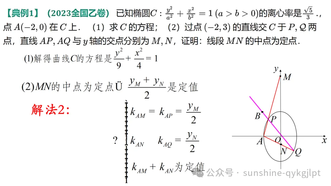 高三数学二轮复习:立足教材 面向高考——一类定值定点问题解法探究成 第14张