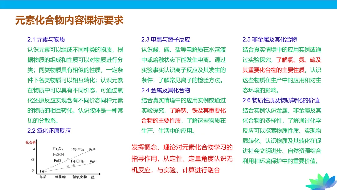 【课件下载】2024高考化学复习的基本原则和方法 第51张