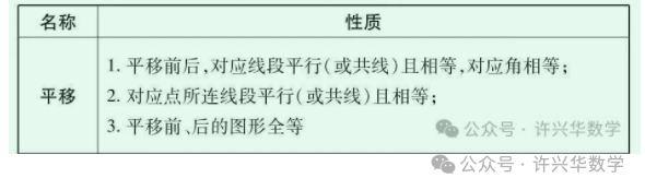 【中考专栏】初中数学.中考数学43个必考知识点归纳总结 第29张