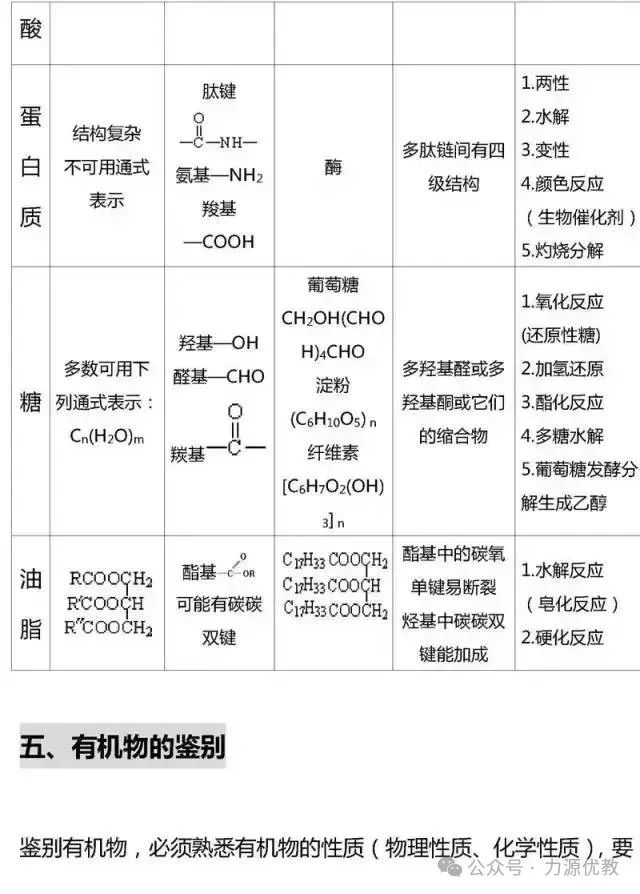 高考迫在眉急,有机化学知识点总结来助力! 第16张