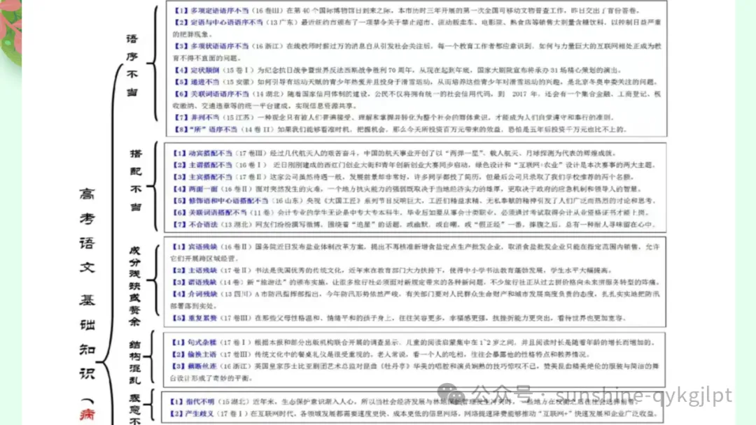 高考语言文字应用知识点题点框架思维导图 第25张