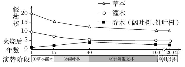 高考生物学试题命题的重要来源例证 ⊙ 第8张