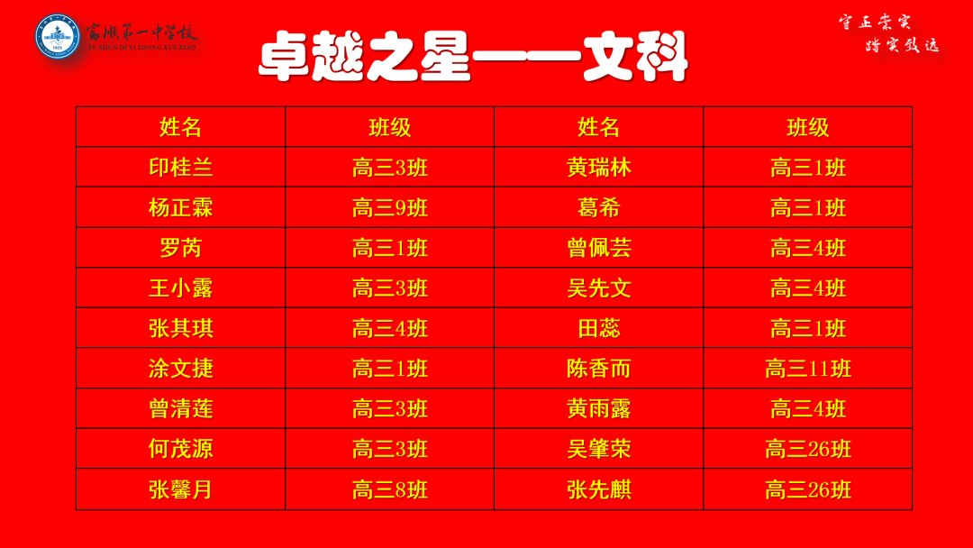 高考冲刺 | 大鹏一日同风起 扶摇直上九万里——富顺一中高三年级召开自贡二诊表彰大会暨高考60天冲刺动员大会 第17张