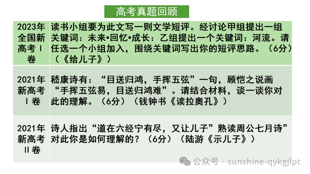 高考语文阅读情境化题型探究 第4张