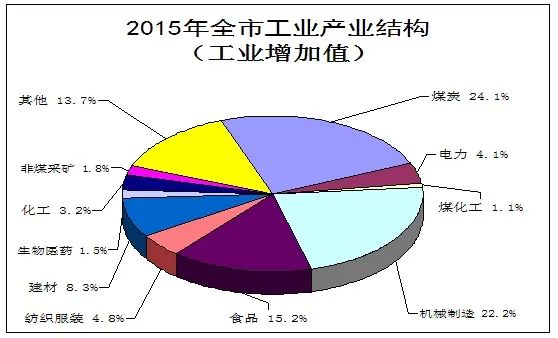 高考地理中的18种“结构”! 第8张