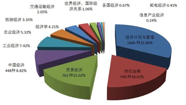 高考地理中的18种“结构”! 第4张