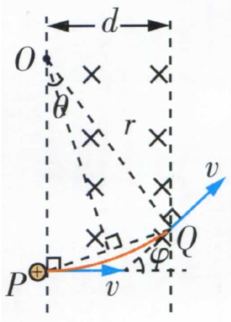 高考物理关于大题常用解题公式汇总! 第37张