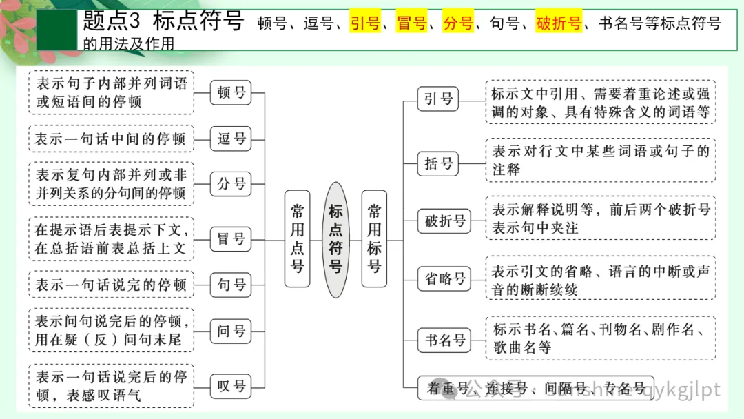 高考语言文字应用知识点题点框架思维导图 第6张