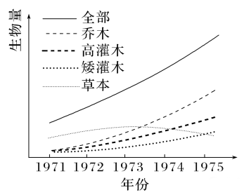 高考生物学试题命题的重要来源例证 ⊙ 第7张