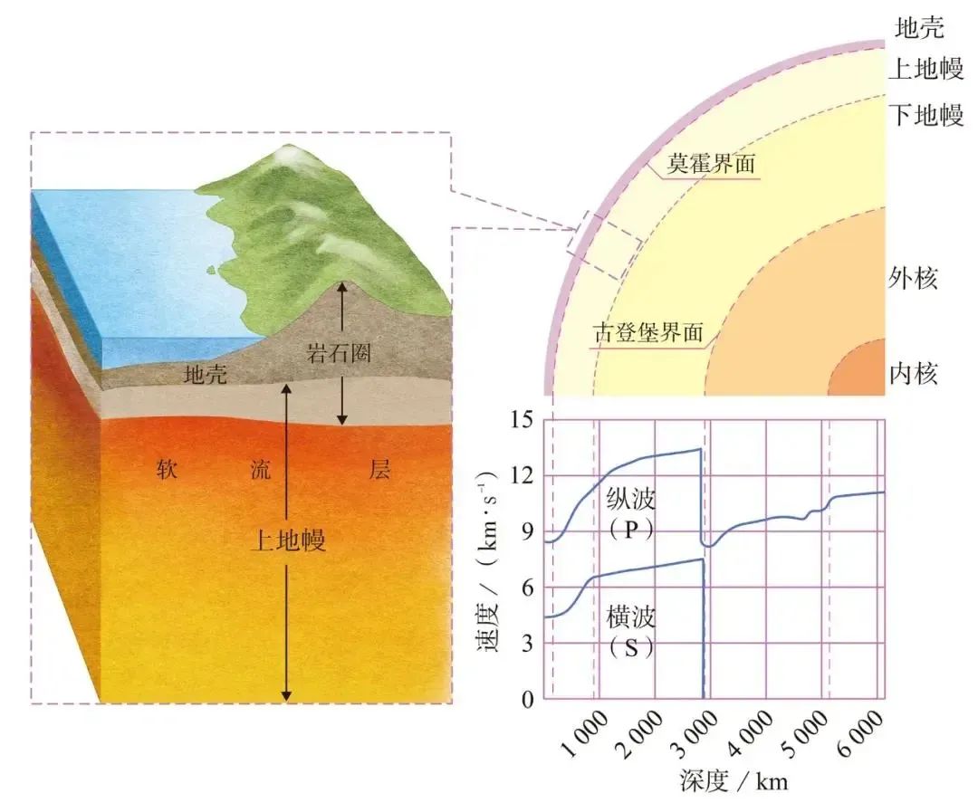 高考地理中的18种“结构”! 第13张