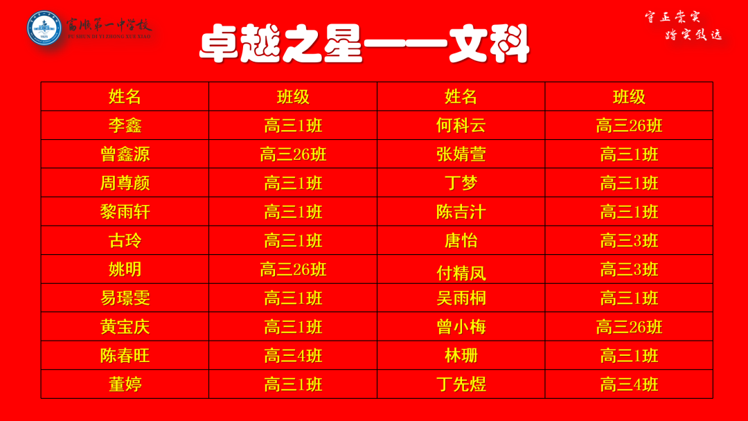 高考冲刺 | 大鹏一日同风起 扶摇直上九万里——富顺一中高三年级召开自贡二诊表彰大会暨高考60天冲刺动员大会 第16张