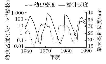 高考生物学试题命题的重要来源例证 ⊙ 第6张